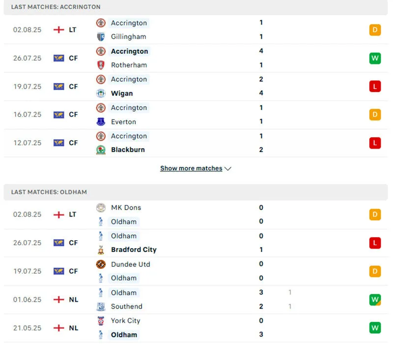 5 lần gần nhất Accrington đối đầu Oldham