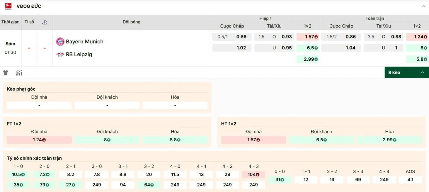 Phân tích kèo trận đấu Bayern Munich vs RB Leipzig