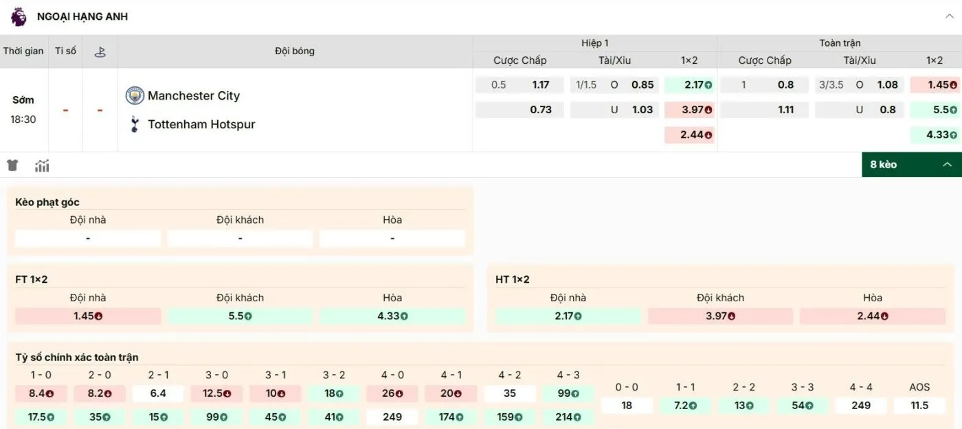 Giải mã kèo chi tiết trong trận derby vòng 2 Premier League