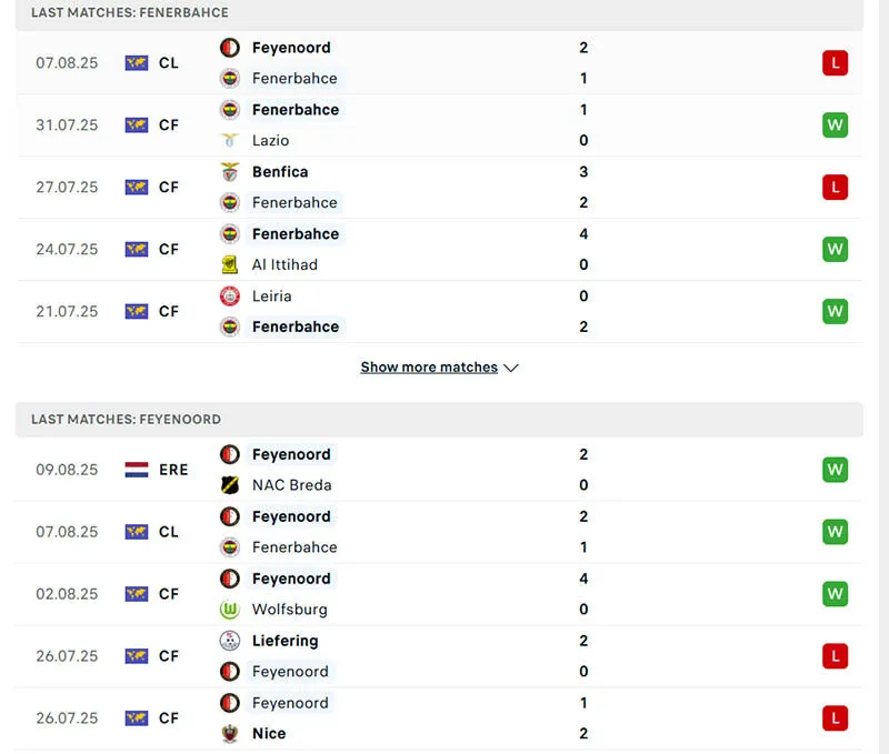Phong độ của Fenerbahce vs Feyenoord trong 5 trận đấu đã qua