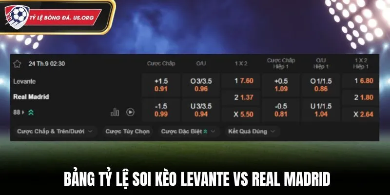 Soi kèo Levante vs Real Madrid - bảng tỷ lệ kèo nhà cái