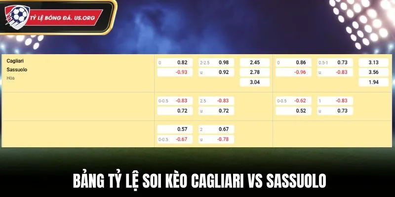 Soi kèo Cagliari vs Sassuolo - bảng tỷ lệ kèo