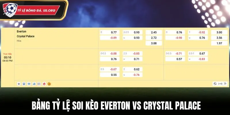 Soi kèo Everton vs Crystal Palace - bảng tỷ lệ kèo cá cược