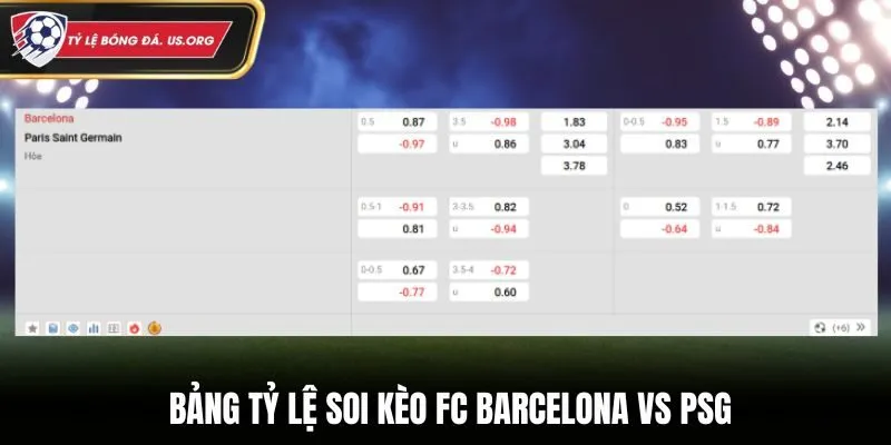 Soi kèo FC Barcelona vs PSG - bảng tỷ lệ kèo cược