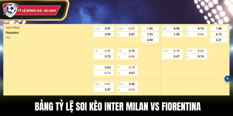 Soi kèo Inter Milan vs Fiorentina - bảng tỷ lệ cá cược