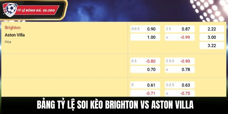 Soi kèo Brighton vs Aston Villa - bảng tỷ lệ cá cược