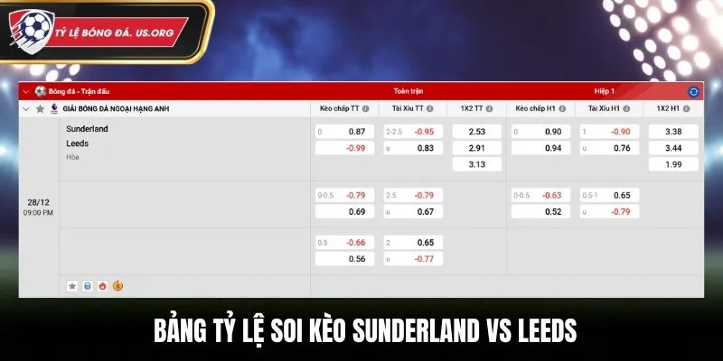 Bảng tỷ lệ soi kèo Sunderland vs Leeds
