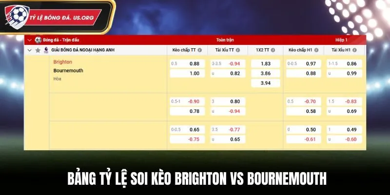Bảng tỷ lệ kèo nhà cái trận Brighton vs Bournemouth