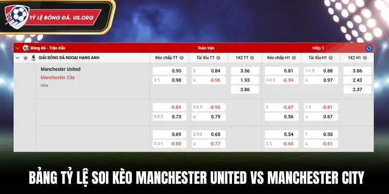 Bảng tỷ lệ soi kèo Manchester United vs Manchester City